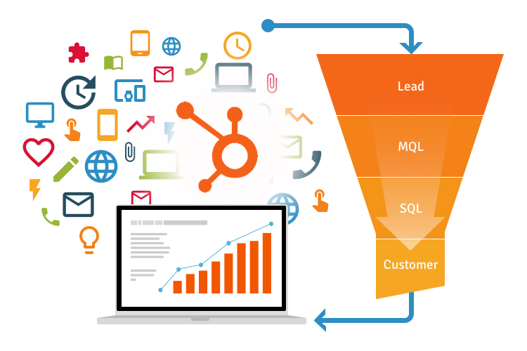 Marketing funnel automation  
